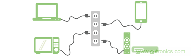 通過(guò)交流電源線連接電子設(shè)備