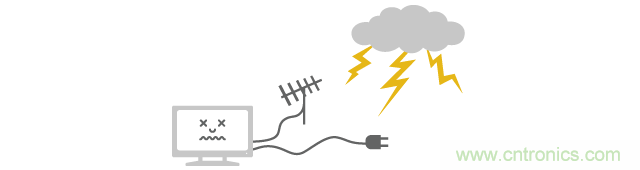 沒(méi)有雷電直接擊中浪涌即可從電源線或天線導(dǎo)線進(jìn)入