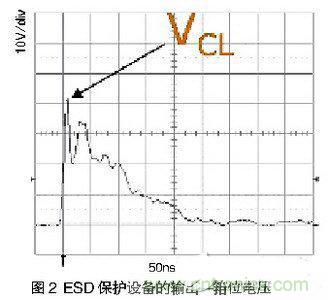 ESD事件中，ESD保護設(shè)備的輸出（箝位電壓）