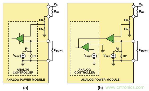 圖2. 利用(a)帶有可配置內(nèi)部基準(zhǔn)電壓的模擬控制器，或者(b)帶有固定內(nèi)部基準(zhǔn)電壓的模擬控制器調(diào)整模擬電源模塊的輸出電壓