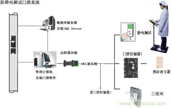 終端產(chǎn)品使用中的電路保護(hù)