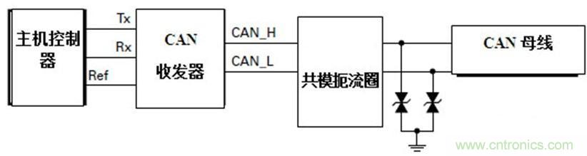  汽車級(jí)瞬態(tài)電壓抑制器，提供專業(yè)級(jí)保護(hù)