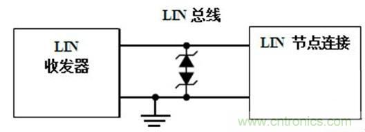  汽車級(jí)瞬態(tài)電壓抑制器，提供專業(yè)級(jí)保護(hù)