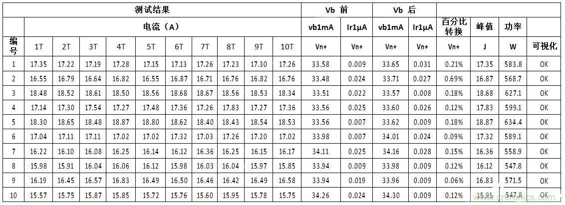 汽車級(jí)瞬態(tài)電壓抑制器，提供專業(yè)級(jí)保護(hù)