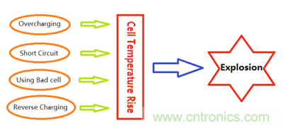 高級應(yīng)用工程師對鋰離子電池的保護(hù)方案比較