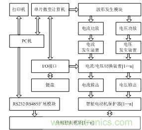 智能電動機(jī)保護(hù)器自動檢測系統(tǒng)設(shè)計