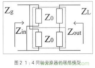 寬帶射頻功率放大器的匹配電路設(shè)計