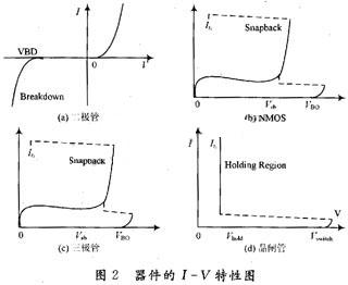 CMOS集成電路中ESD保護(hù)技術(shù)研究