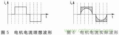 二相混合式步進電機的高性能驅(qū)動器相關(guān)研究