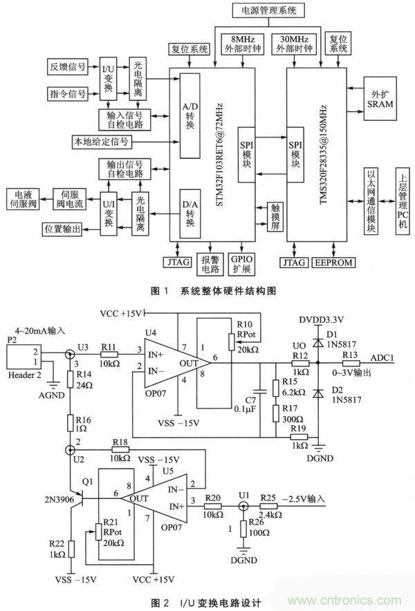 技術(shù)分享：基于DSP和STM32的電液伺服控制器設(shè)計(jì)