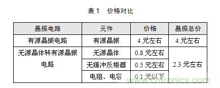 技術(shù)大爆炸：晶體一秒變晶振，成本直降60%