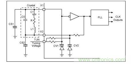 晶振等效于電感/電容/內(nèi)阻 