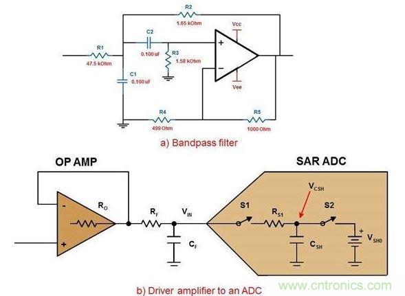.六階帶通濾波器的第一級(jí)(a)以及使用R/C對(duì)驅(qū)動(dòng)ADC的放大器(b)。