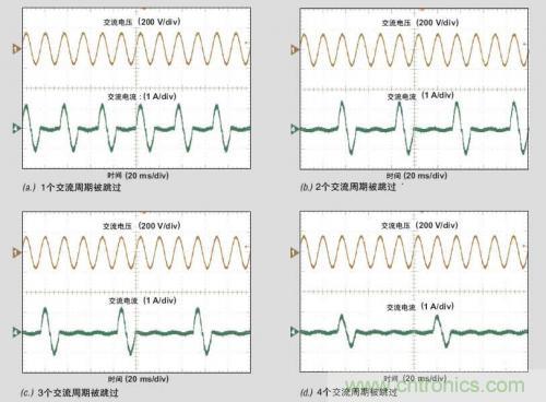 解析：交流跳周模式如何提高PFC輕負載的效率？ 