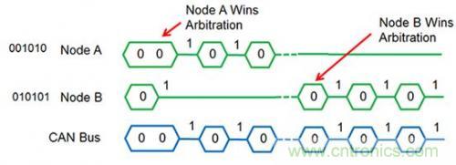 技術(shù)分享：優(yōu)化CAN節(jié)點位時序以適應(yīng)數(shù)字隔離器傳播延遲