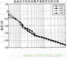 技術(shù)分享：基于FPGA的水聲信號采集與存儲系統(tǒng)設(shè)計(jì)