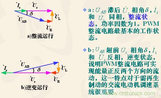 新手福利：單相全橋PWM整流電路設(shè)計原理