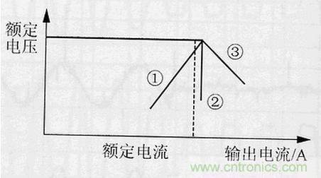 那些我們所忽視的電源測(cè)試問題