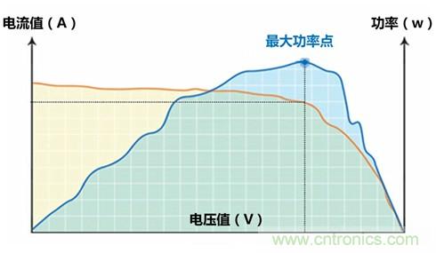 光伏逆變器特有功能測試，你了解多少？