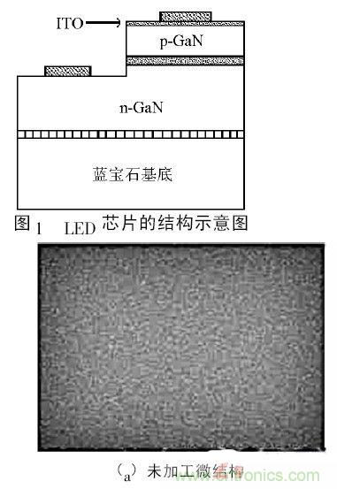 解析微納光學(xué)在LED芯片中的應(yīng)用