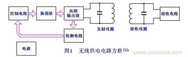 工作方框圖