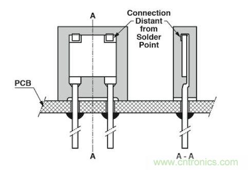 通孔元件可以取得更好的穩(wěn)定性，因為它們不會受到來自PCB的熱機械應力