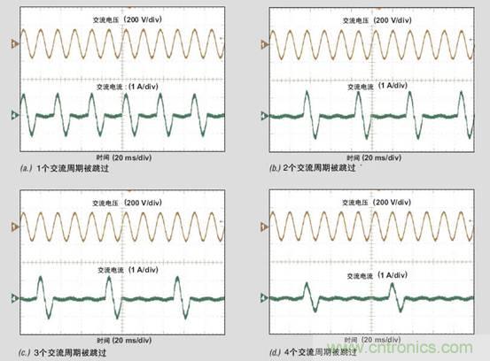 PFC輕負(fù)載效率要提高，交流跳轉(zhuǎn)周有妙招 