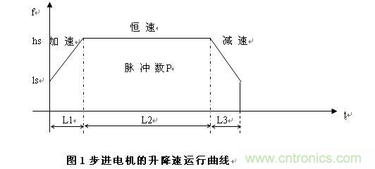 步進電機