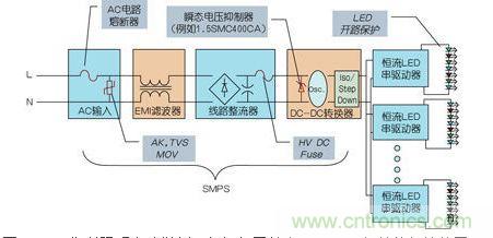 LED街道照明電路舉例，包括與開關電源(SMPS)相關的保護裝置