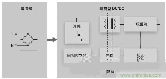 反激LED驅(qū)動(dòng)就真的穩(wěn)定嗎？為什么PFC調(diào)節(jié)效果好？