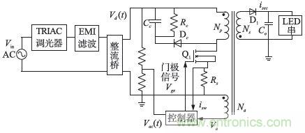 獨(dú)家揭秘：原邊控制帶TRIAC調(diào)光的LED驅(qū)動電源設(shè)計