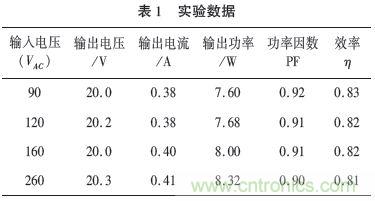 獨(dú)家揭秘：原邊控制帶TRIAC調(diào)光的LED驅(qū)動電源設(shè)計