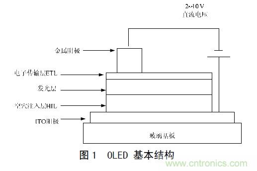 工程師解析：OLED的無(wú)源驅(qū)動(dòng)技術(shù)