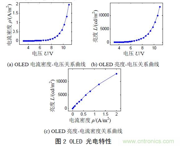 工程師解析：OLED的無(wú)源驅(qū)動(dòng)技術(shù)