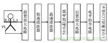 電路簡單的心電采集儀設(shè)計，家人不再擔(dān)心！