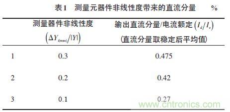 單相光伏并網(wǎng)逆變器直流注入問題從何說起？如何有效抑制？