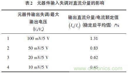 單相光伏并網(wǎng)逆變器直流注入問題從何說起？如何有效抑制？