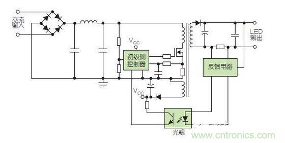 兩種常見的LED驅(qū)動(dòng)器方案采用了次級(jí)側(cè)控制（上圖）和初級(jí)側(cè)控制（下圖）