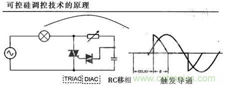 “一網(wǎng)打盡”LED調(diào)光技術(shù)，沒有你不知道的