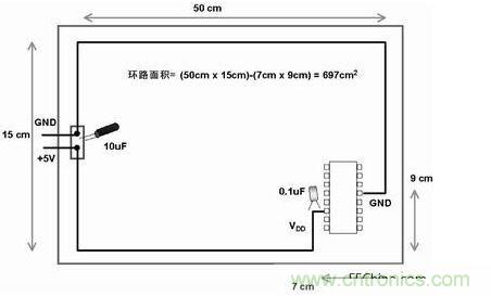 在此電路板上，使用不同的路線來布電源線和地線，由于這種不恰當?shù)呐浜希娐钒宓碾娮釉骷途€路受電磁干擾的可能性比較大