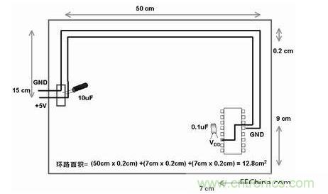 在此單面板中，到電路板上器件的電源線和地線彼此靠近。此電路板中電源線和地線的配合比圖2中恰當。電路板中電子元器件和線路受電磁干擾(EMI)的可能性降低了679/12.8倍或約54倍