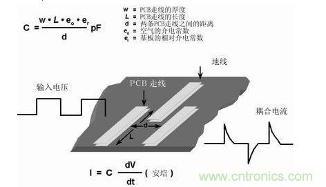 在PCB上布兩條靠近的走線，很容易形成寄生電容。由于這種電容的存在，在一條走線上的快速電壓變化，可在另一條走線上產(chǎn)生電流信號