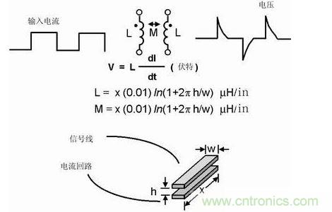 如果不注意走線的放置，PCB中的走線可能產(chǎn)生線路感抗和互感。這種寄生電感對于包含數(shù)字開關電路的電路運行是非常有害的