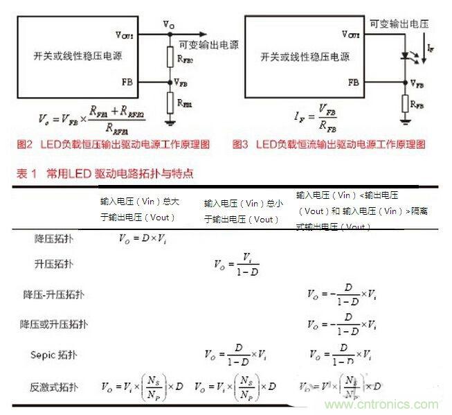 要想摸透LED驅(qū)動(dòng)設(shè)計(jì)，必須掌握的技術(shù)都在這里