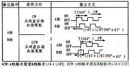 以PLC控制器為核心的位置控制器的設(shè)計