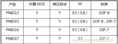 典型案例：非隔離5-40W的LED恒流驅動的設計