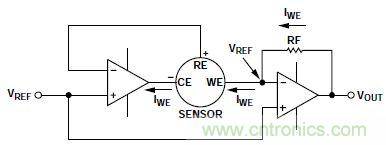 低功耗、單電源的電化學(xué)傳感器有毒氣體探測(cè)器