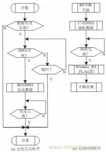 水中機(jī)器人的崛起：仿生機(jī)器魚(yú)的系統(tǒng)設(shè)計(jì)