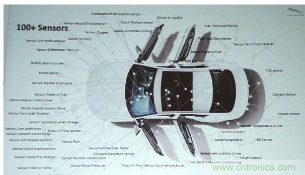 Tomar表示，目前一般標(biāo)準(zhǔn)車款都內(nèi)含100個以上的傳感器，而叫頂級車款所配備的傳感器更超過130個
