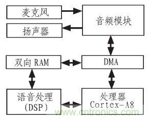 家庭監(jiān)護機器人有突破！語音識別系統(tǒng)“箭在弦上”